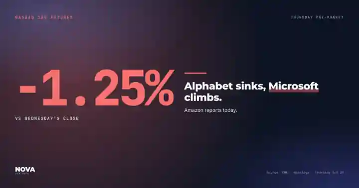 Nasdaq Futures Slide as Alphabet Drops and Microsoft Rises; Amazon Reports Today